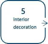 Service Process-5.webp